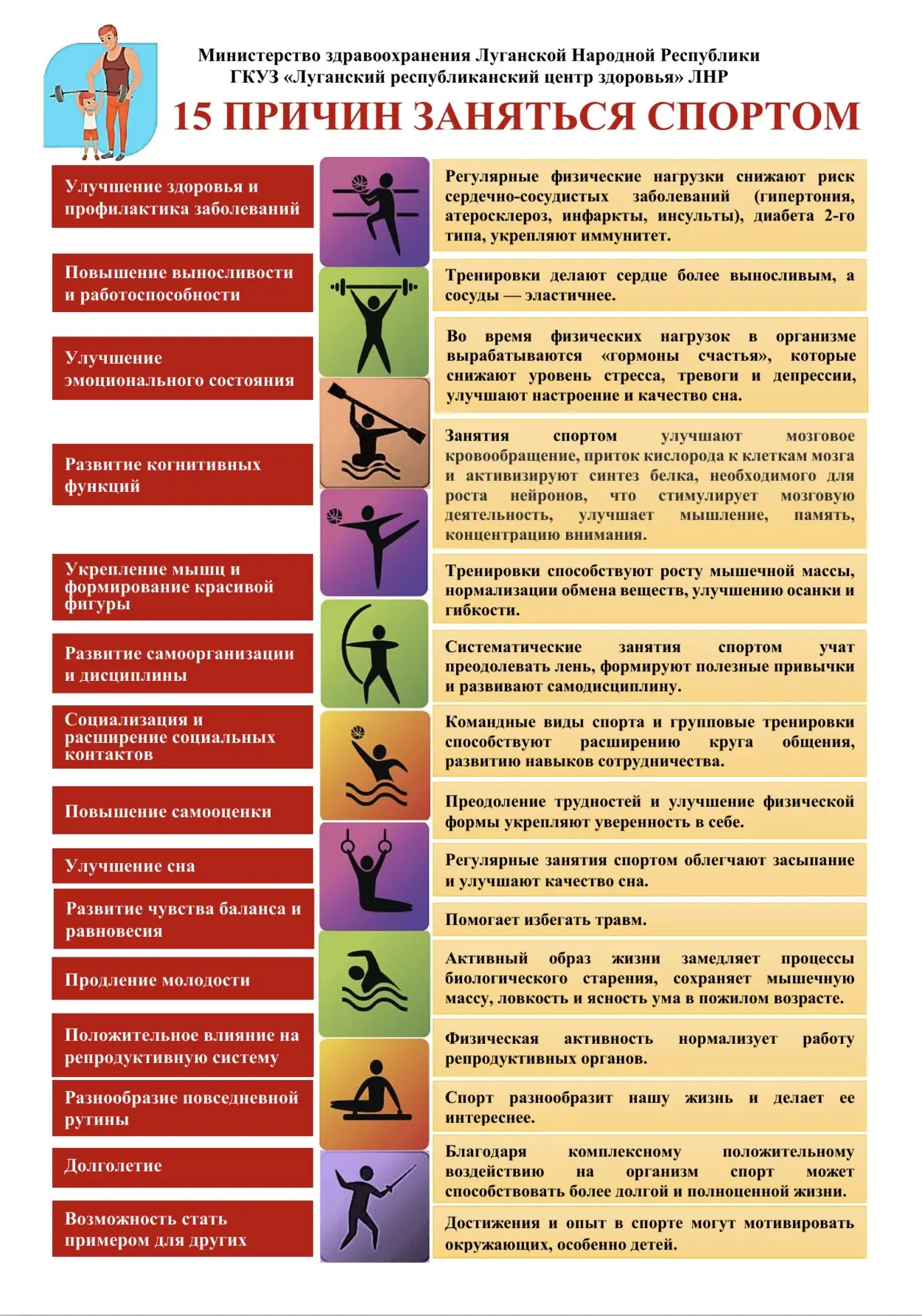 🎉 Неделя информирования о важности физической активности! 🎉

Движение — это жизнь, и сегодня мы хо
