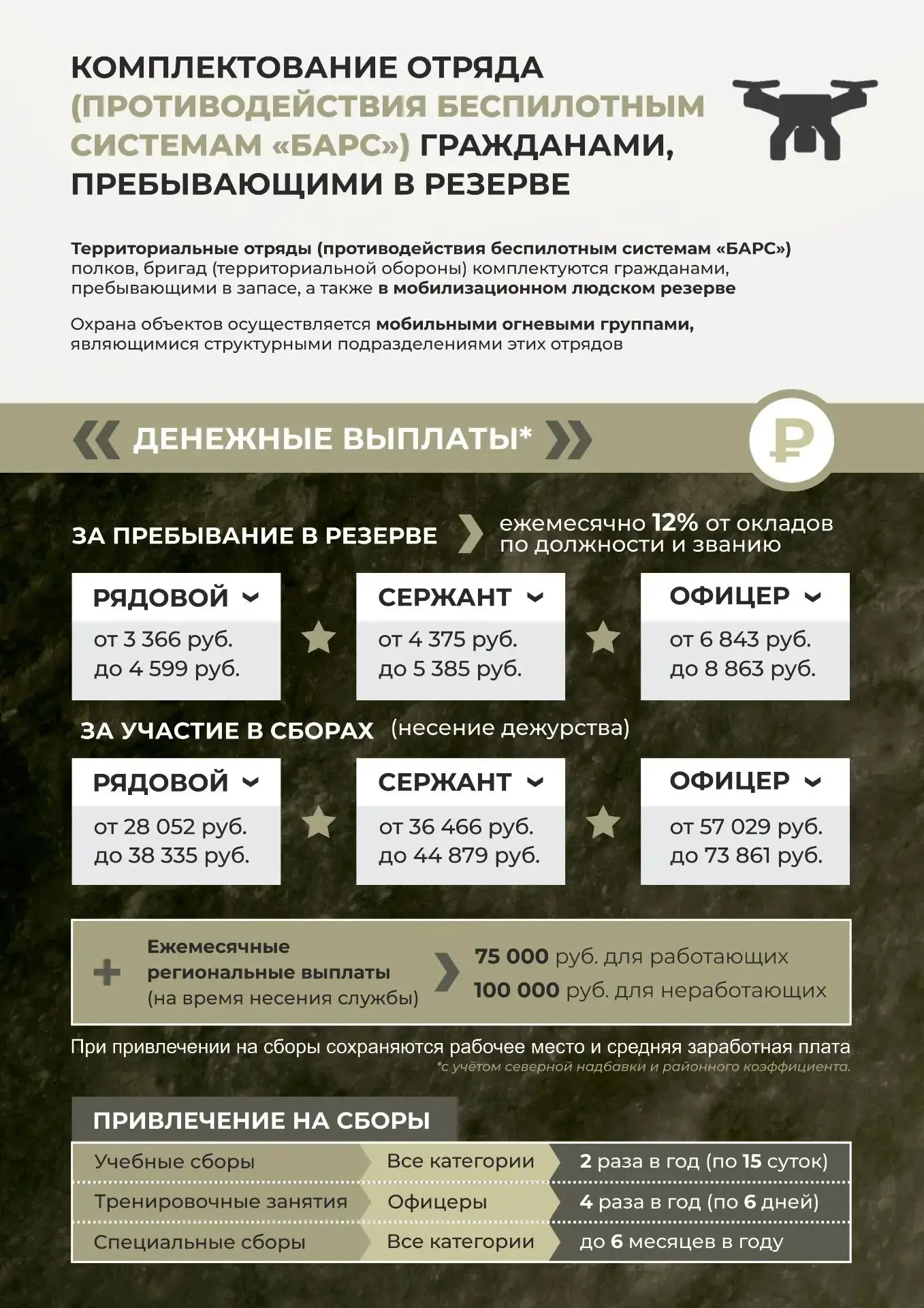 Служить Отечеству, не покидая Югру 🇷🇺