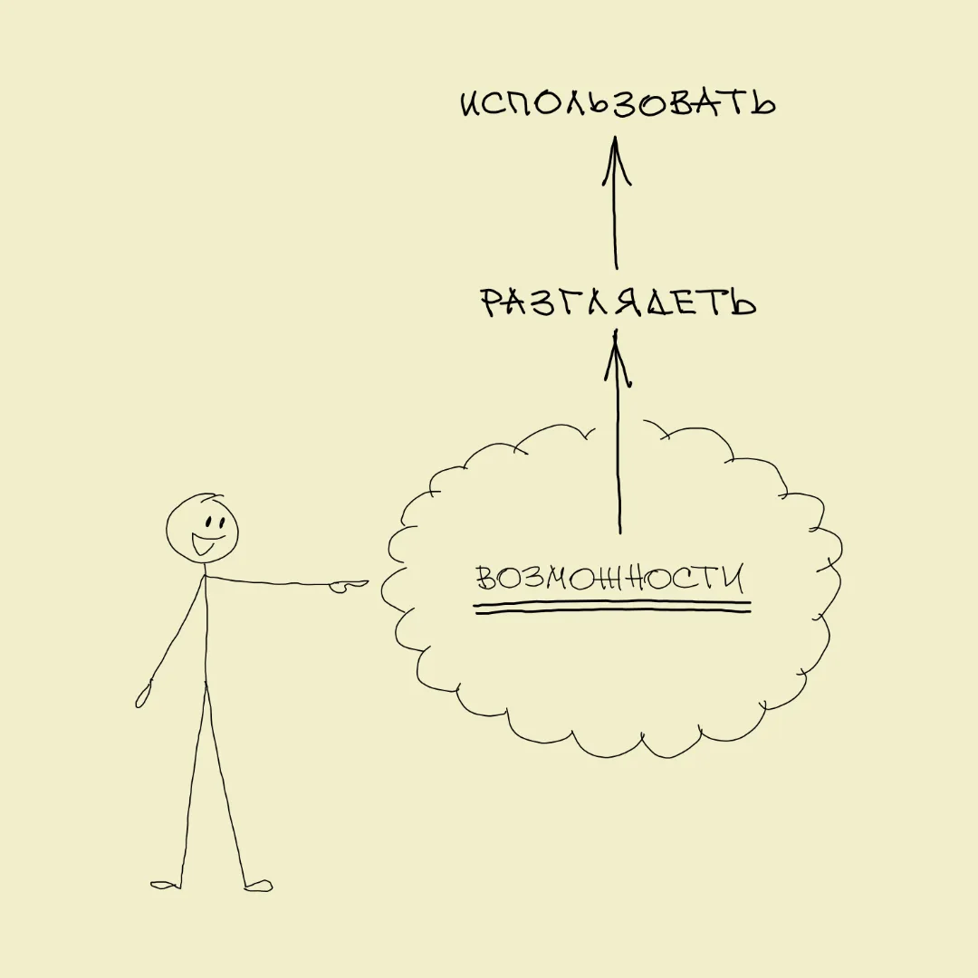 Как увидеть все возможности — которые приведут тебя к успеху?