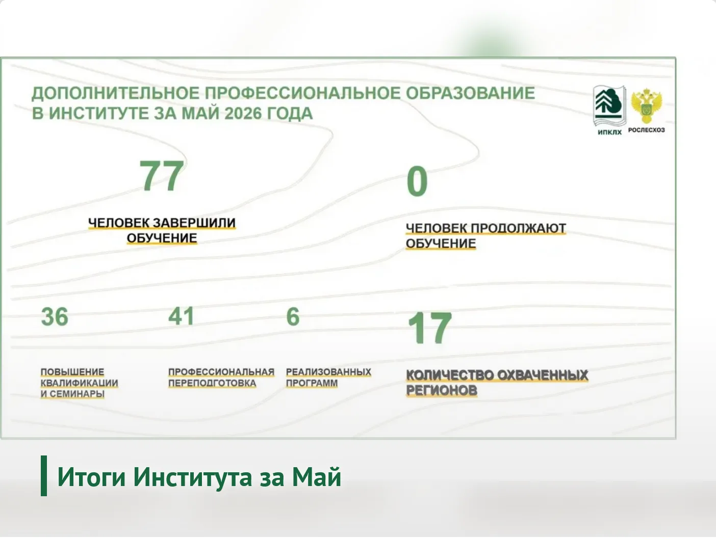 За май 2026 года в Институте было обучено 77 человек, из них: