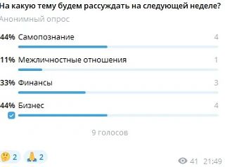 Подводим итоги голосования - Тема недели.
