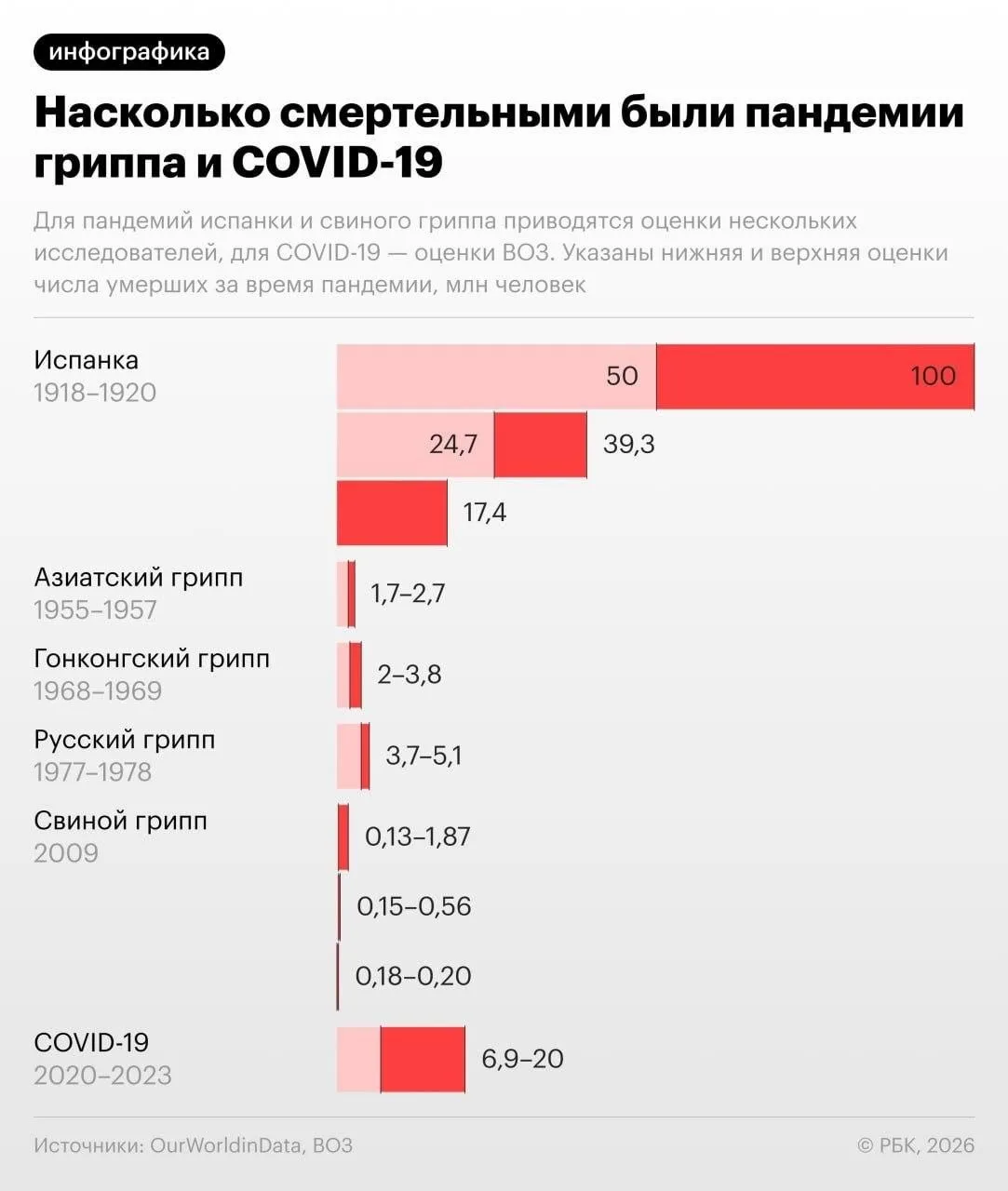 Группа ученых предупредила мир о новой пандемии — ранее они предсказали COVID-19. Глобальный совет п