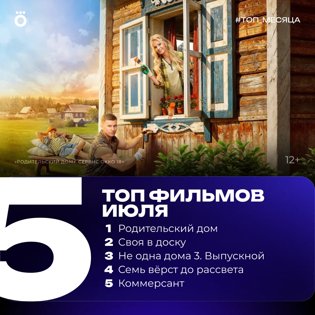 🔝 Пятёрка самых популярных фильмов в Okko за июль.