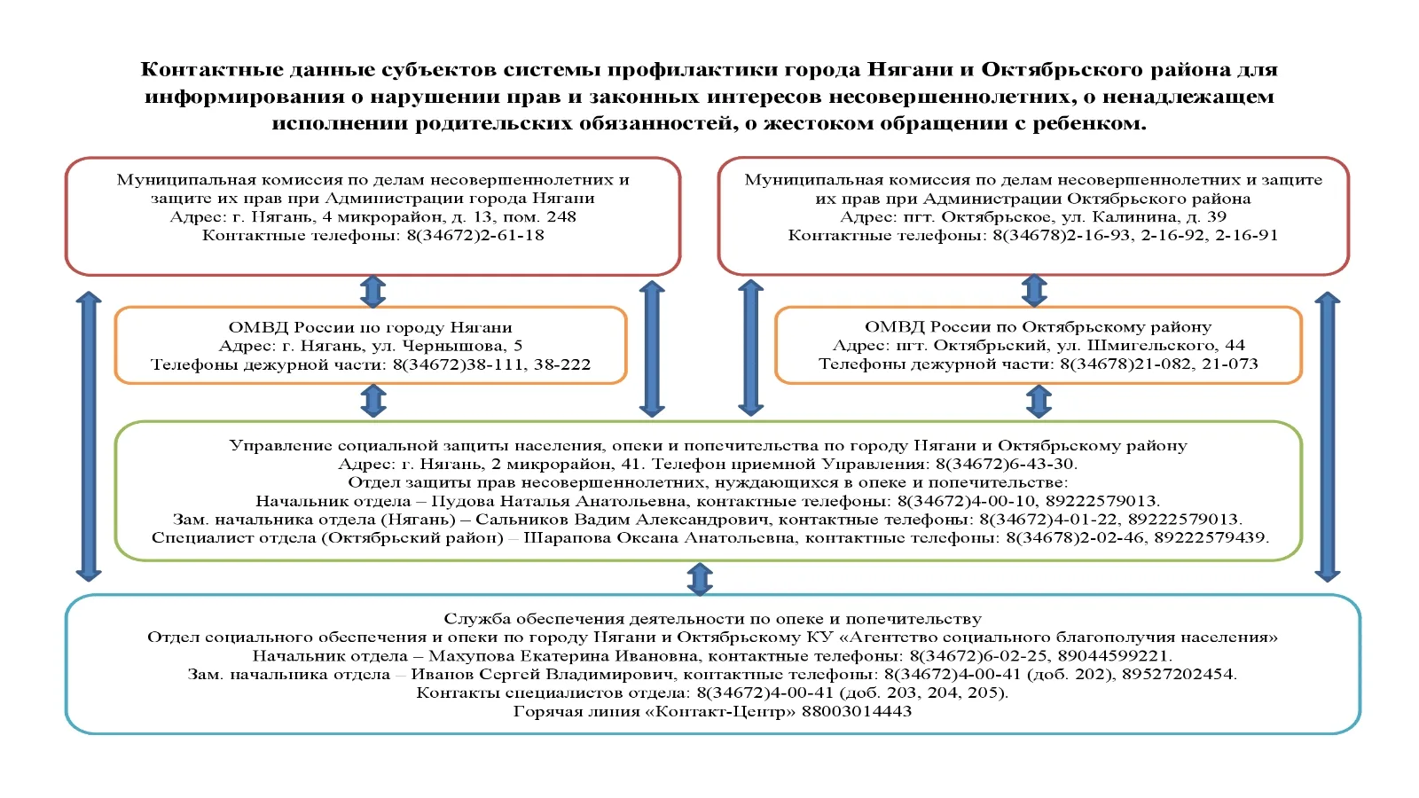 🚨 Сообщить о фактах неблагополучия в семье, ненадлежащем исполнении родительских обяза...