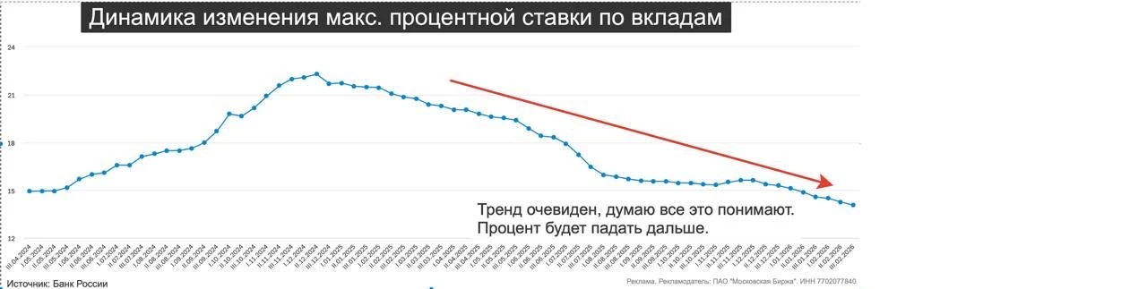Собрал для вас акции по вкладам. Как и было обещано😉  (Кстати, подписывайтесь на канал, чтобы не про