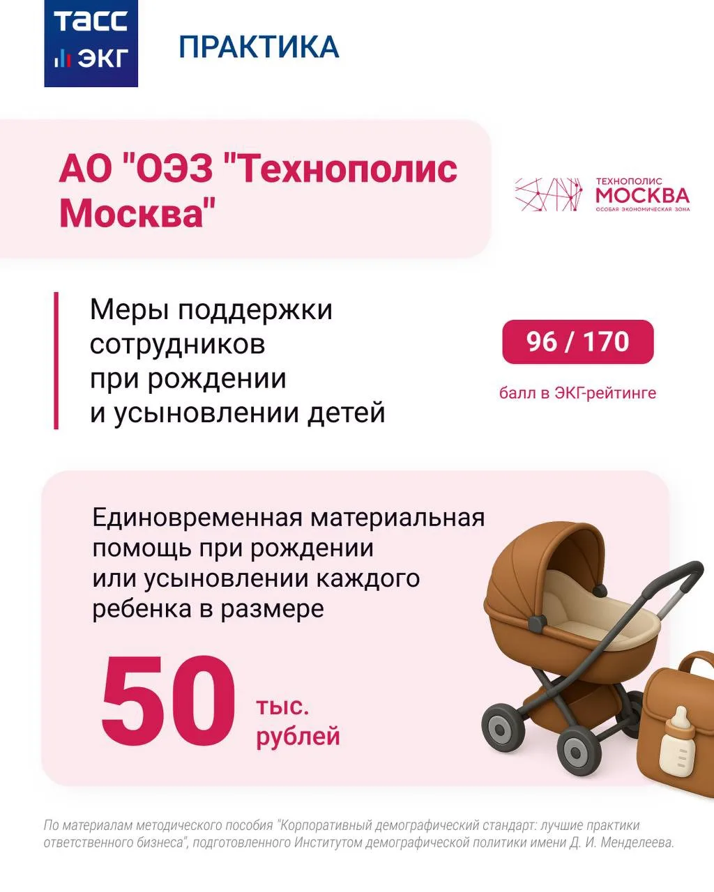 #ТАСС_ЭКГ_Практика