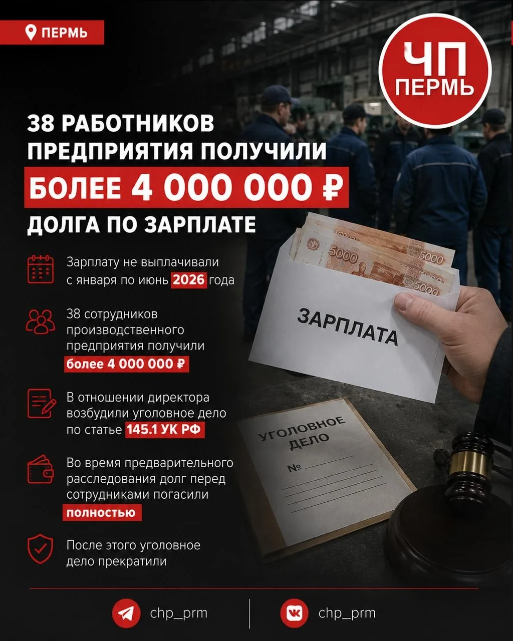 💰 В Перми 38 работников производственного предприятия получили более 4 000 000 рублей ...