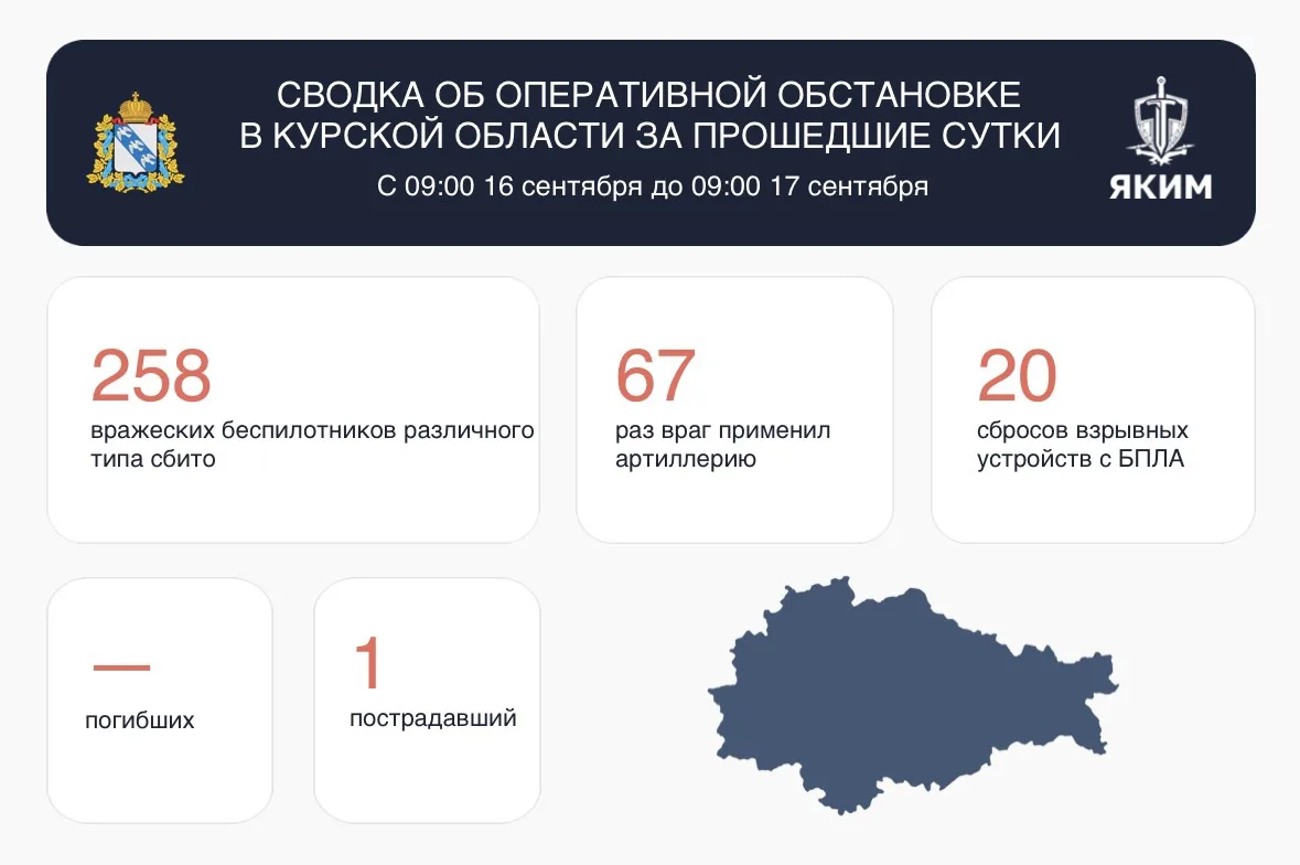 ⚠️ Сводка об оперативной обстановке в Курской области за прошедшие сутки.
