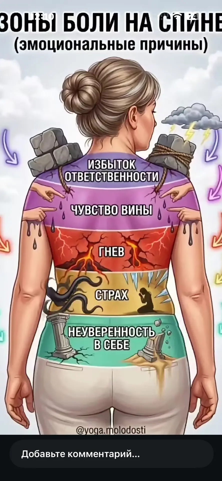 Психосоматика спины.