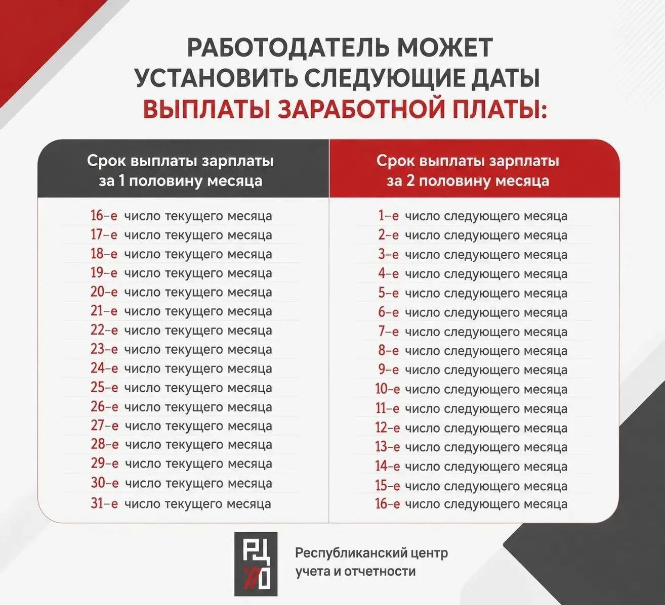 Как правильно устанавливать даты выплаты заработной платы?