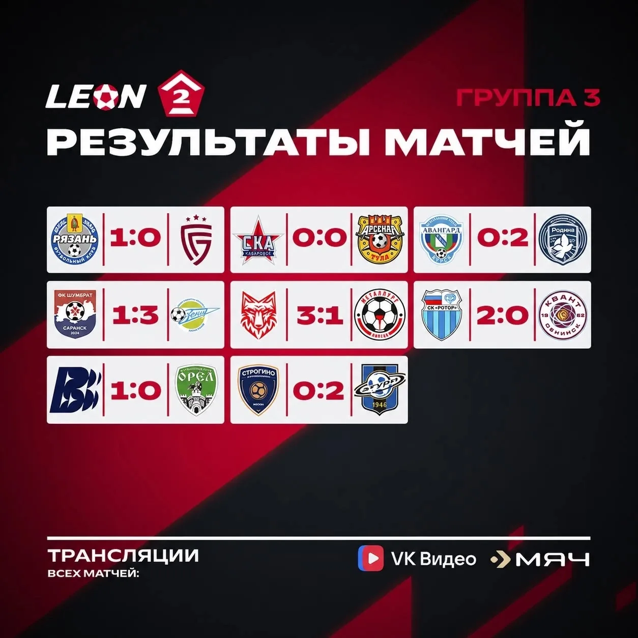 📊Смотрим результаты прошедшего тура и изучаем турнирную таблицу