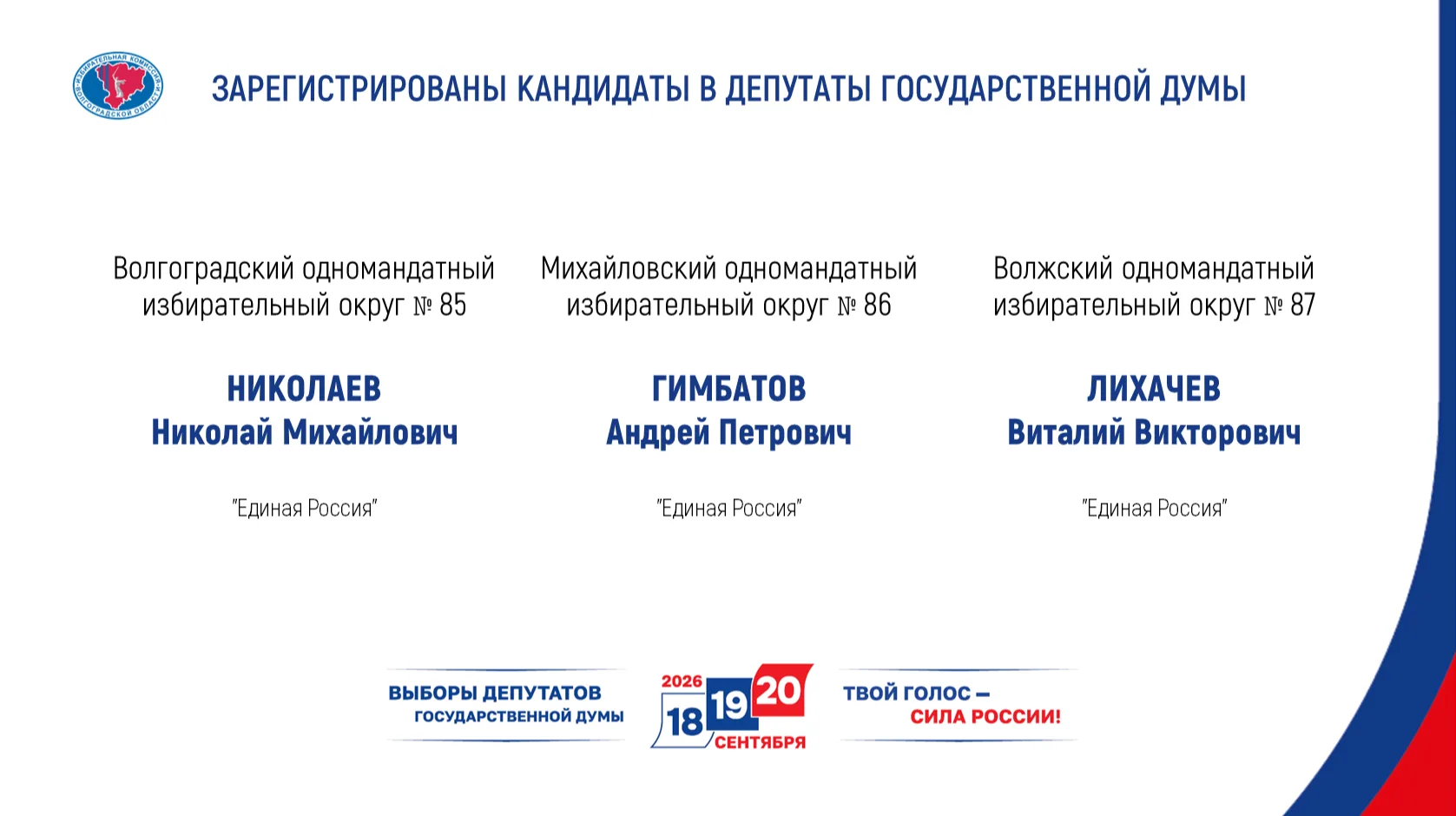 ИКВО зарегистрировала первых трех кандидатов на выборах депутатов Государственной Думы 

Председател