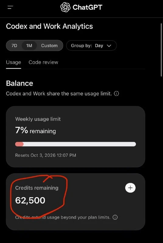 OpenAI начал начислять пользователям по $2 500!