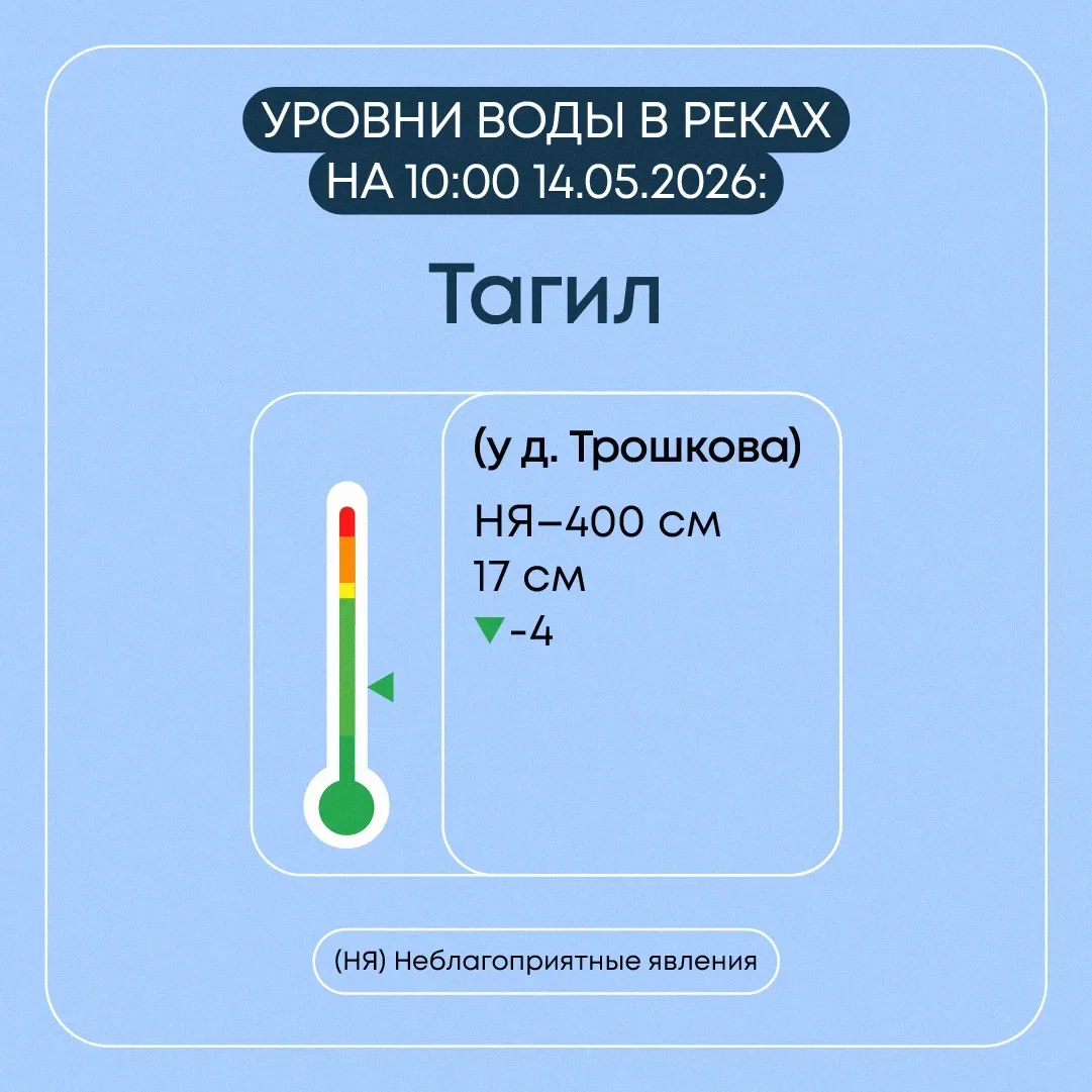 В Свердловской области продолжается пропуск весеннего половодья   Всего затоплено 7 мостов и 1 мост 