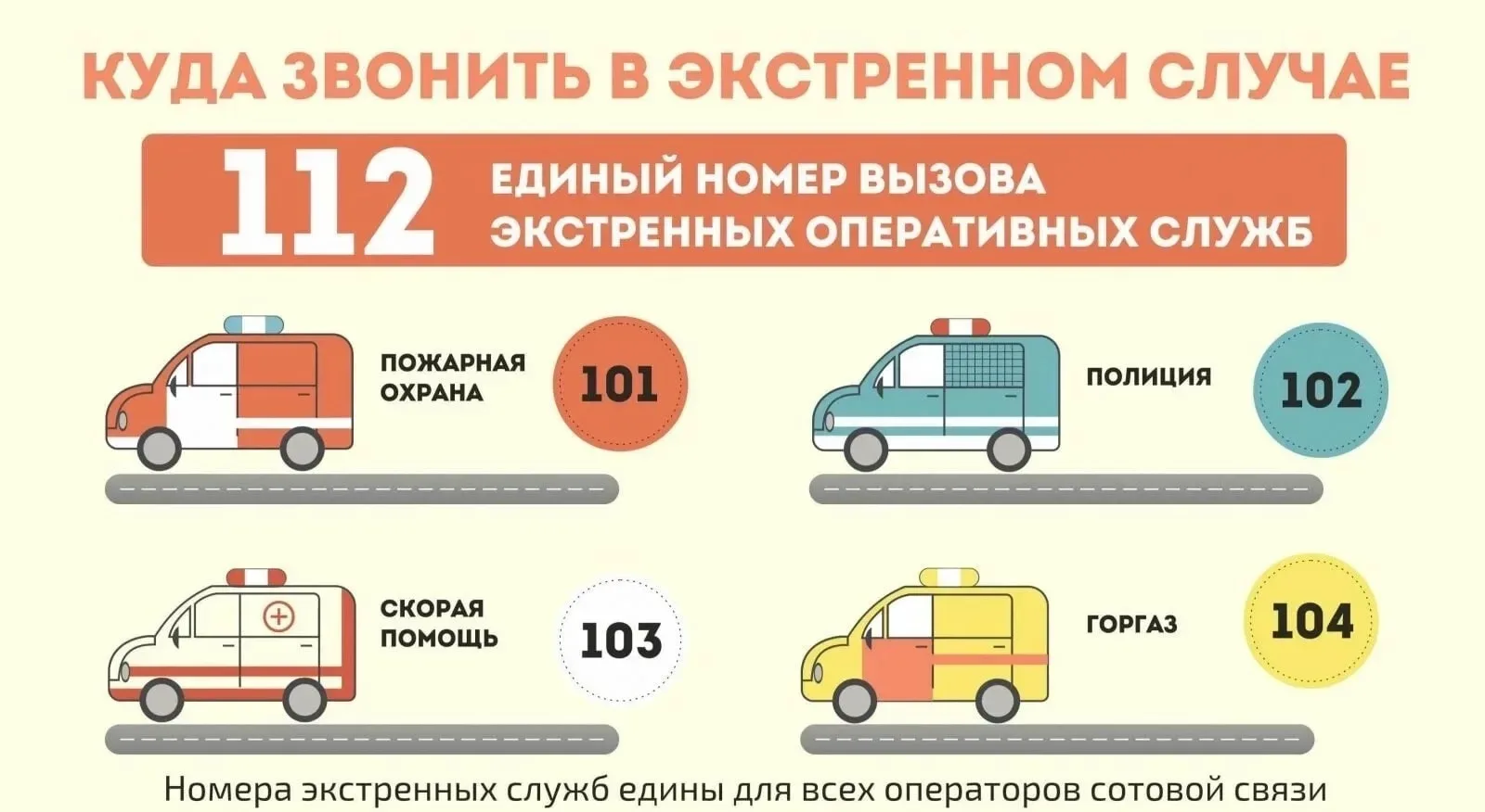 ❗️Номера экстренных служб (для взрослых и детей)

Важно, чтобы дети знали эти номера — разместите сп