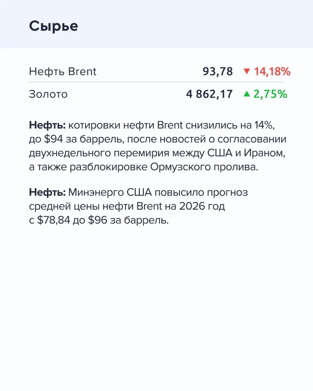 ➡️ Что происходит на рынке  Сегодня, 8 апреля  🔹 Котировки нефти Brent снизились на 14%, до $94 за б