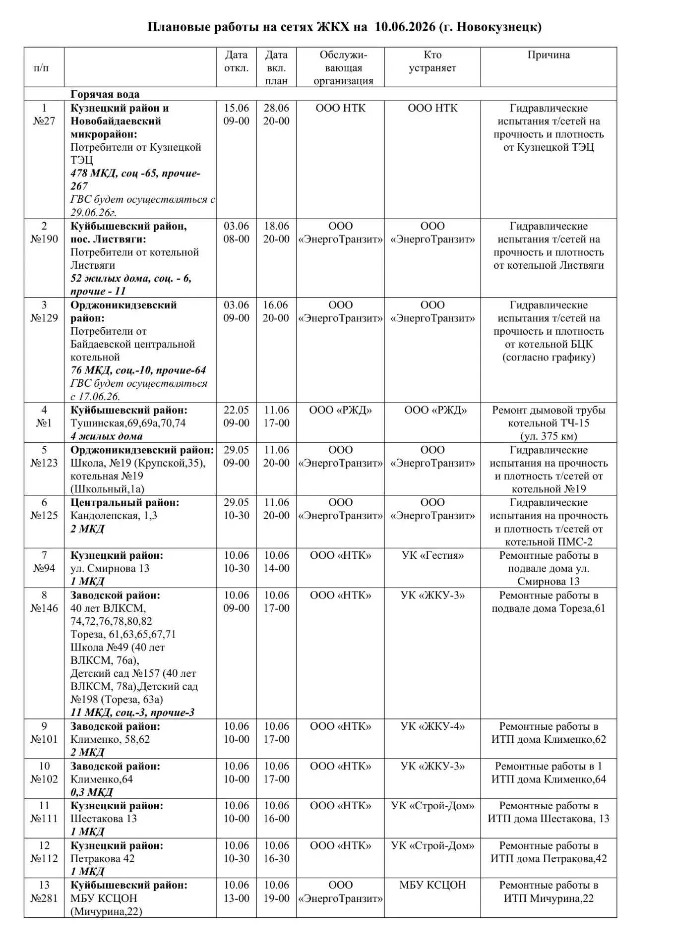 Плановые работы на сетях ЖКХ на 10.06.2026