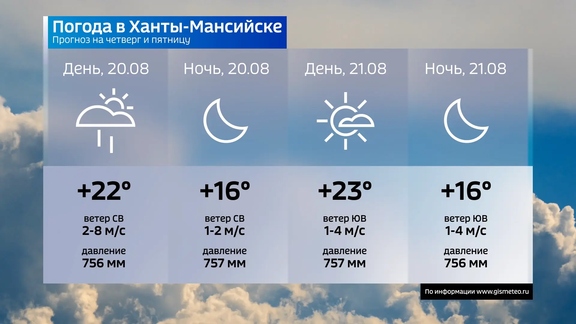 Сегодня четверг, 20 августа. Делимся прогнозом погоды в столице и других муниципалитета...