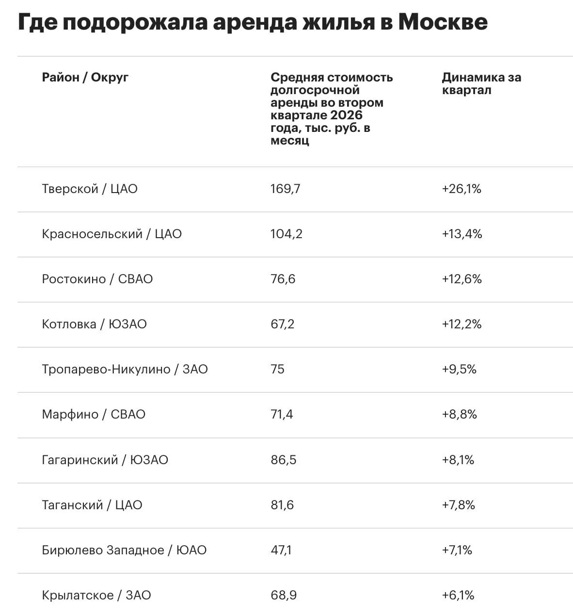 Нашли обзор на известных застройщиков Москвы. Изучаем👆