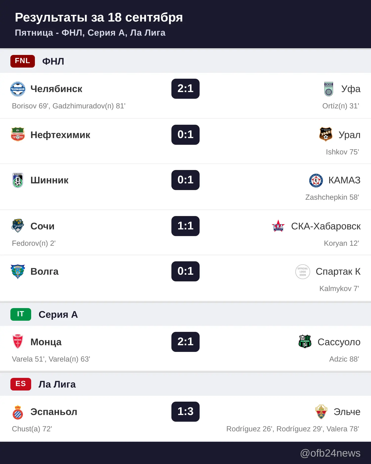 Матчи за 18 сентября