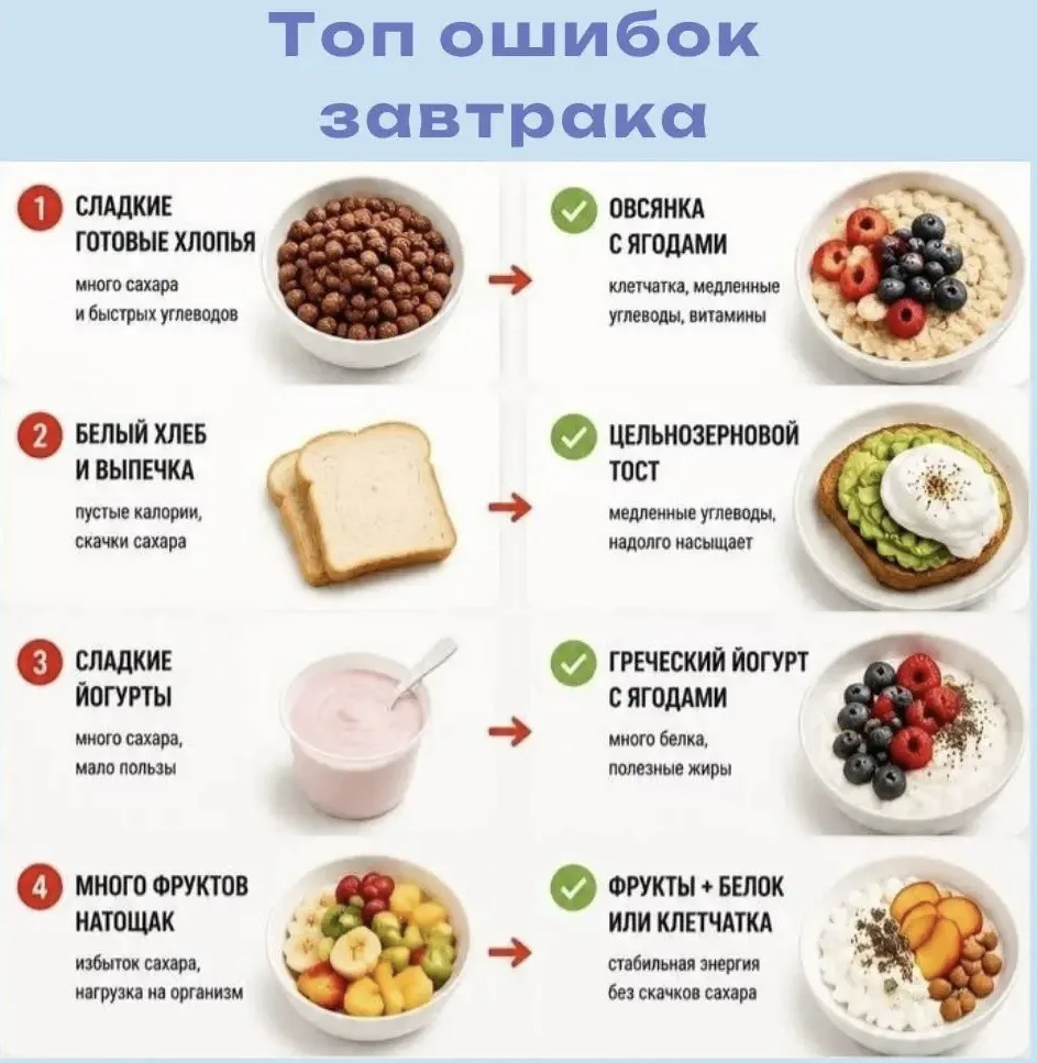 Главные ошибки при приготовлении ПП-завтрака
