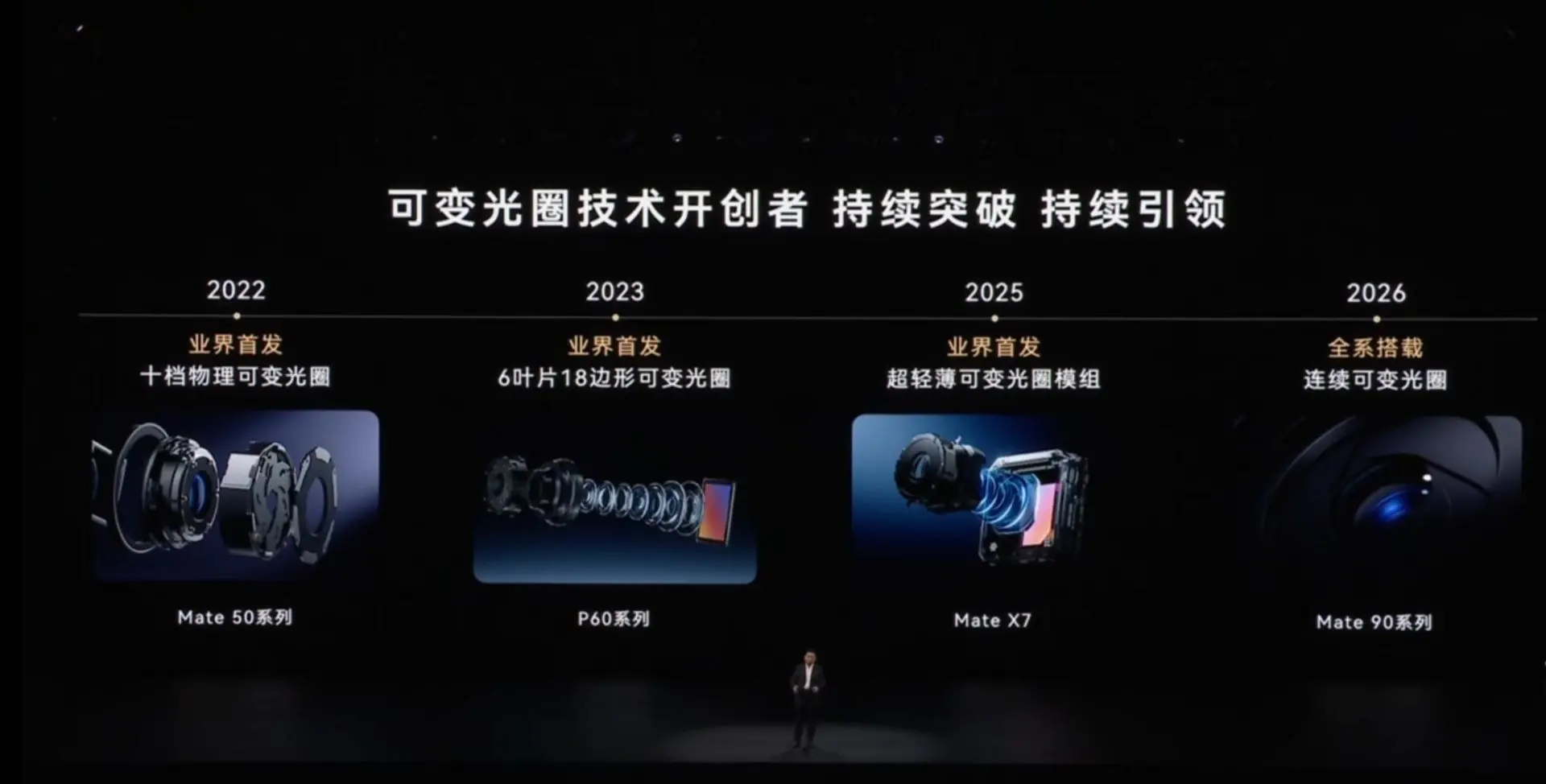Все пять моделей серии Huawei Mate 90 получили систему плавной регулировки диафрагмы