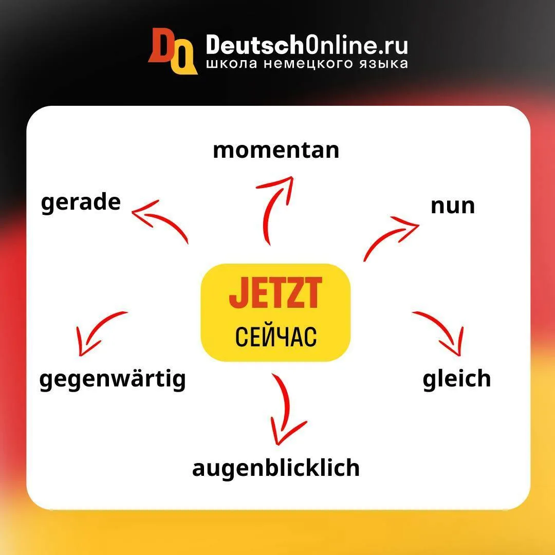⏳  Это просто важно знать: разные «СЕЙЧАС» в немецком  1️⃣ jetzt — сейчас, теперь (в данный момент /