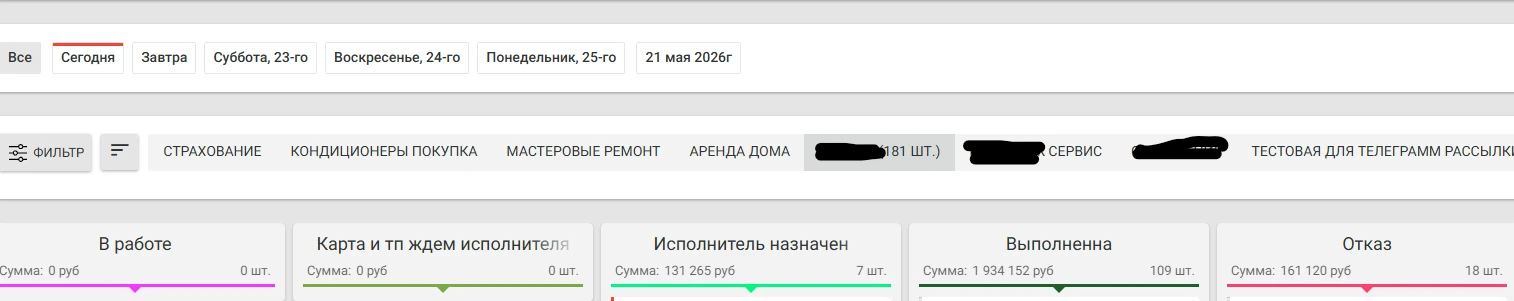 Как устроена работа у нас внутри.