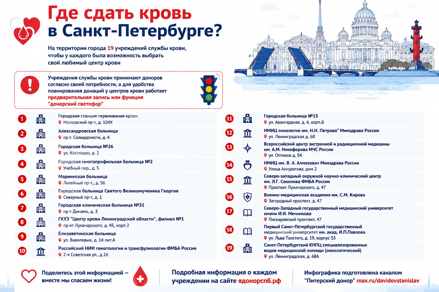 Дорогие доноры Петербурга!

В нашем городе работают 19 учреждений службы крови. И у всех один принци