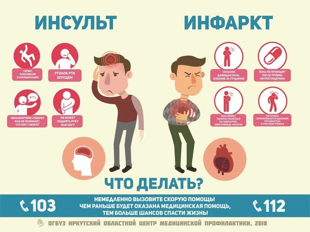 Наркомания = высокий риск инфаркта и инсульта даже в молодом возрасте
Употребление наркотиков разруш