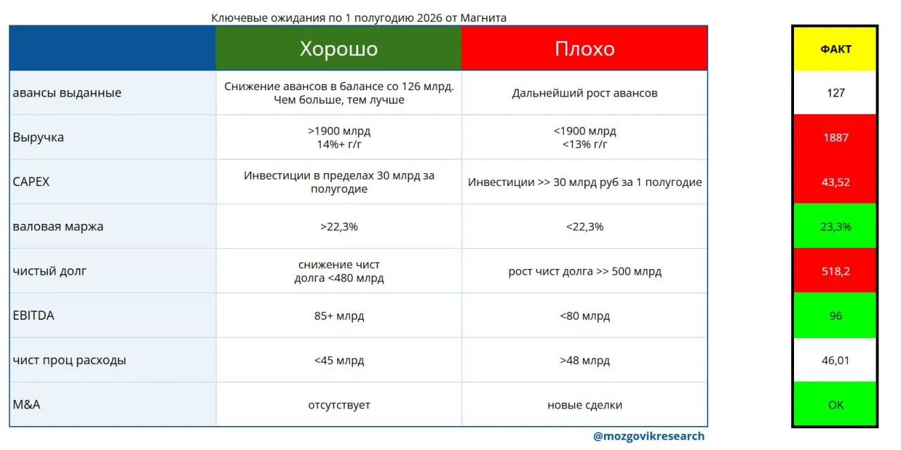 на самом деле отчет то не так уж и плох