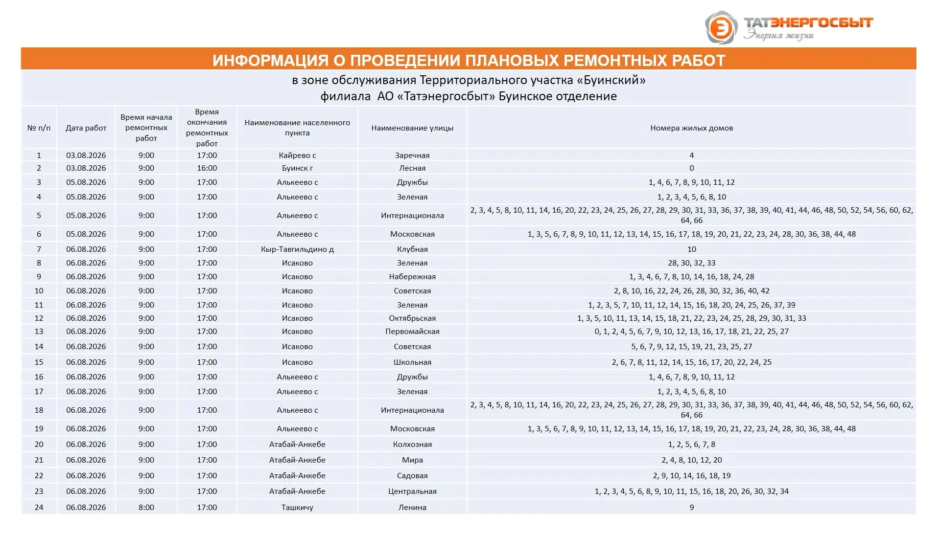 ОБЪЯВЛЕНИЕ❗️

Отключение электроэнергии в связи с проведением плановых ремонтных работ.

Список адре