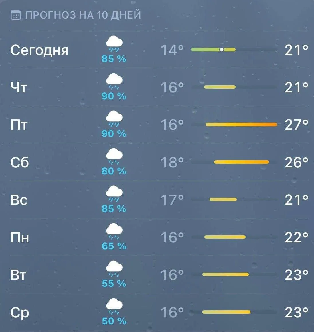 ⛈️ Москву и Подмосковье затопит редчайший мегациклон.
