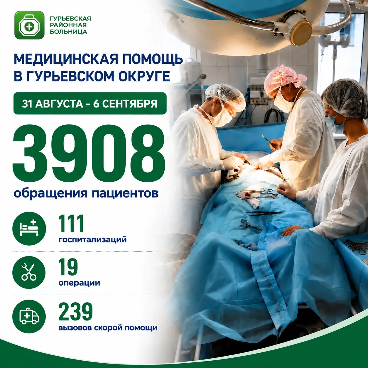 👩‍⚕ Делимся с вами итогами прошлой недели 💚