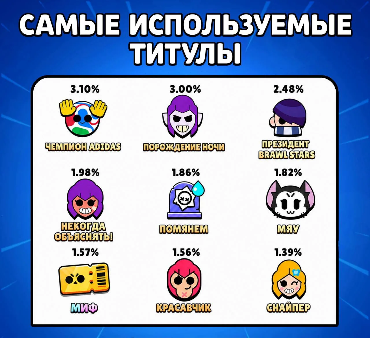 😃Самые популярные титулы