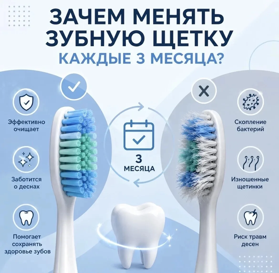Почему зубную щетку нужно менять каждые 3 месяца?