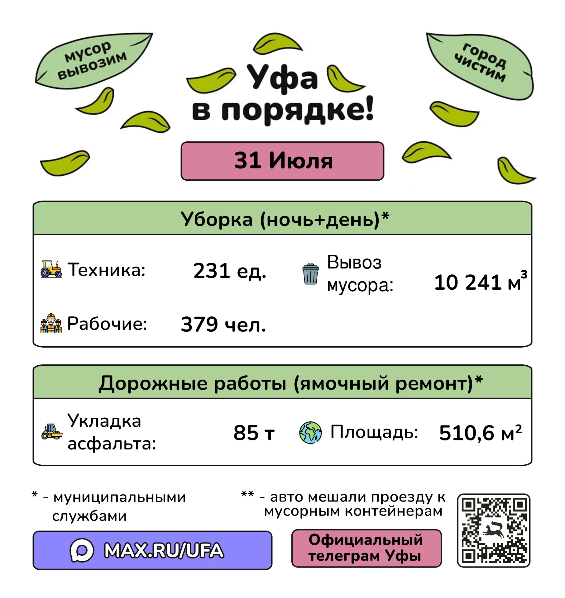 🫡 #уфавпорядке 🫡