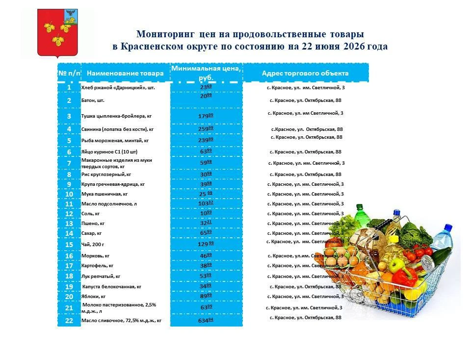 Делимся  актуальными ценами на продовольственные товары в Красненском муниципальном округе.