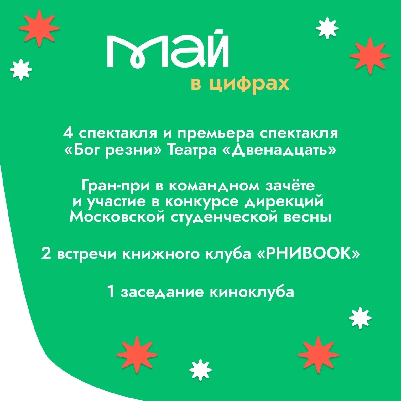 Май в цифрах | Культура и творчество