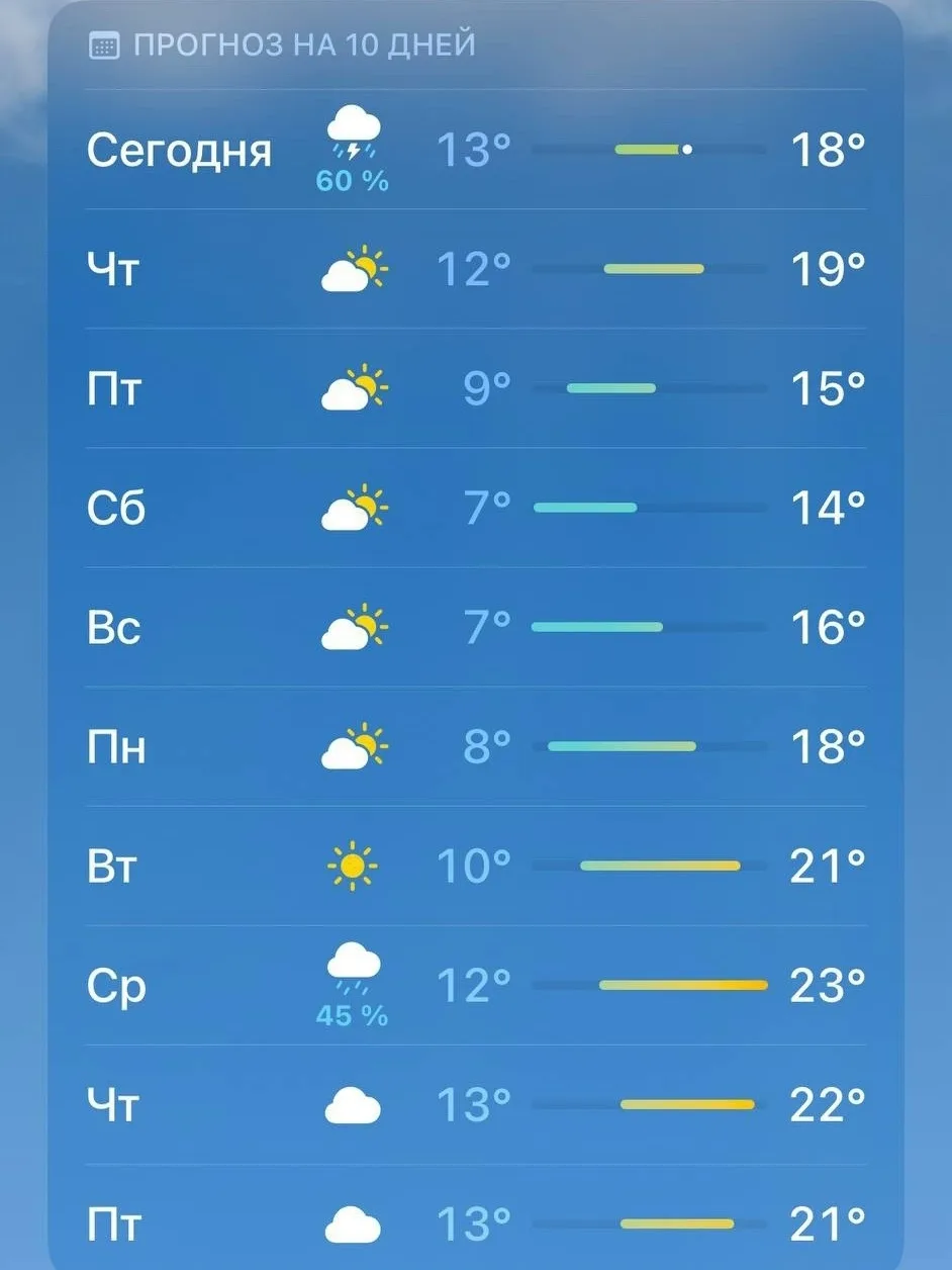 🌤 В конце следующей недели в Казань вернётся тепло — прогноз