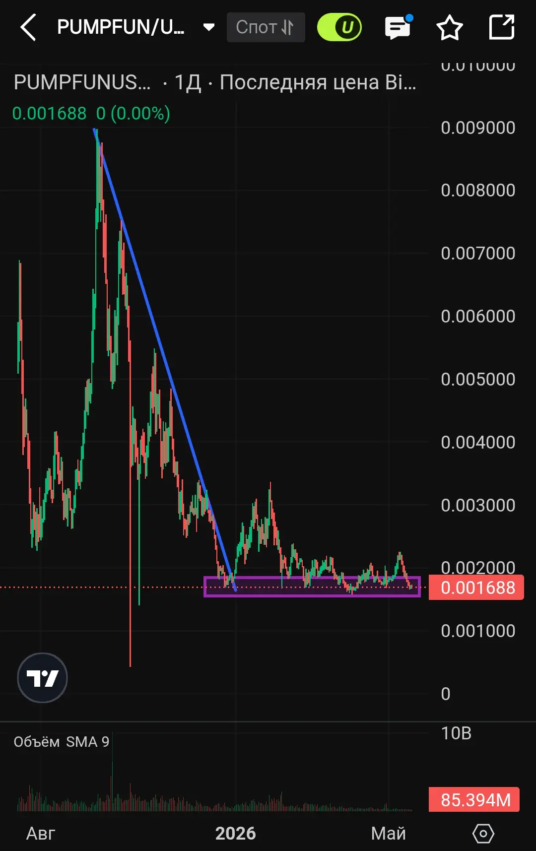 $PUMP