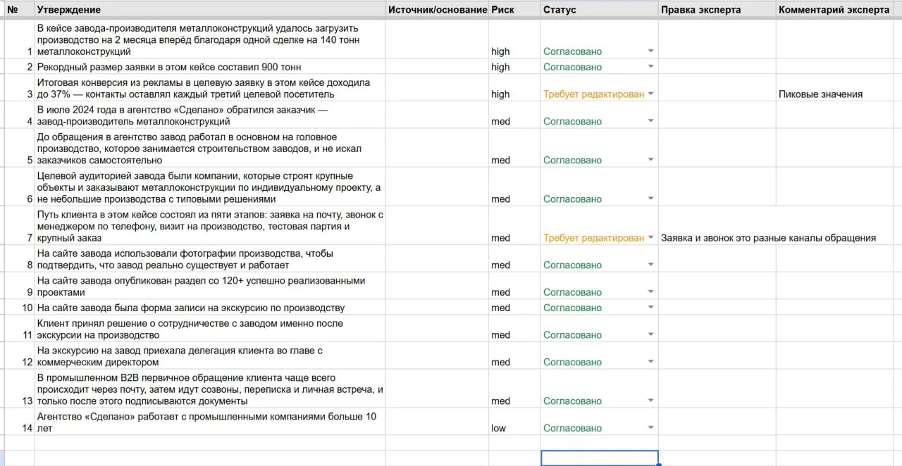 Терпеть не могу согласовывать SEO-тексты. Кажется, я от этого избавился 🤯

У меня обычно есть один-
