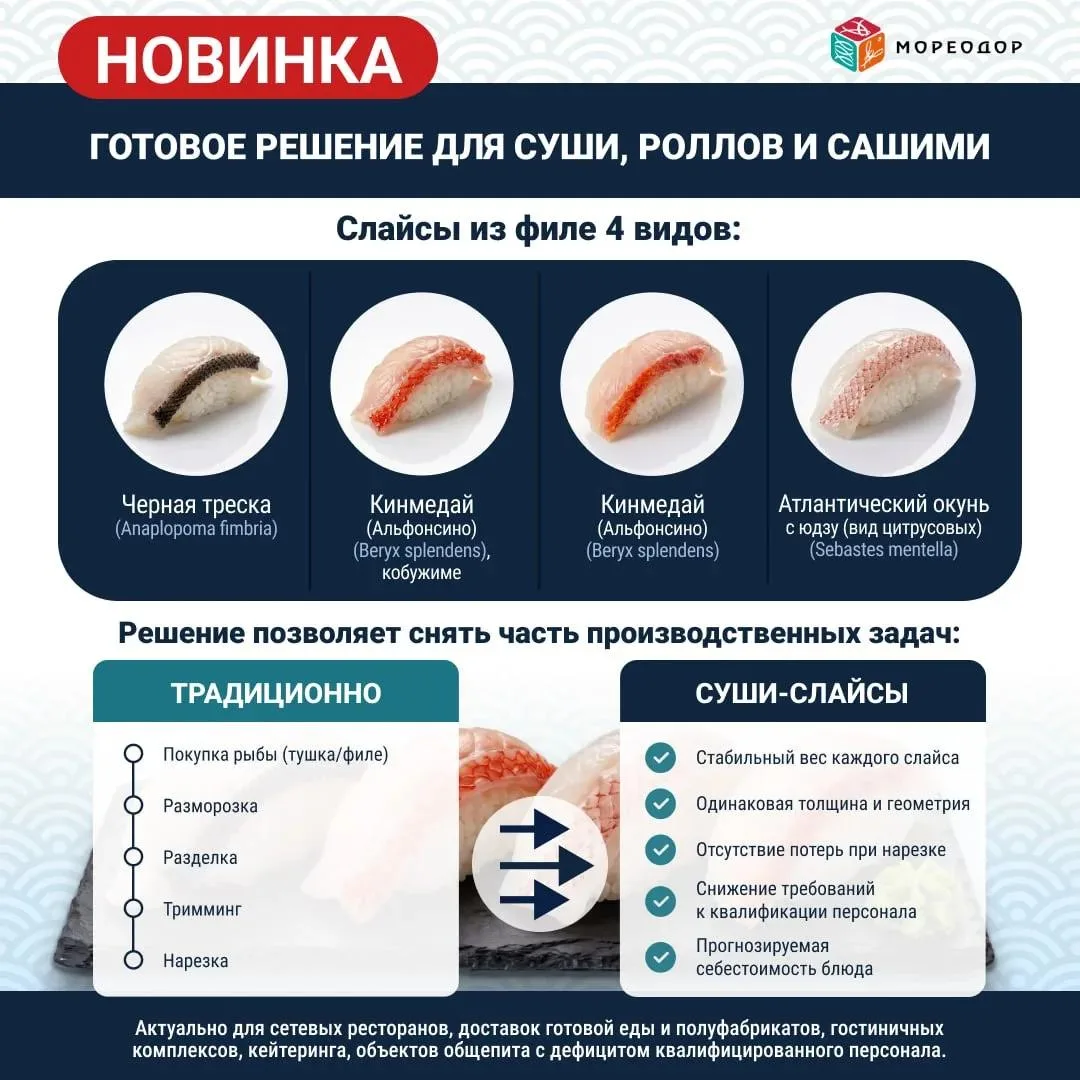 🐟 НОВИНКА от «Мореодор»: готовое решение для суши, роллов и сашими (подробнее)