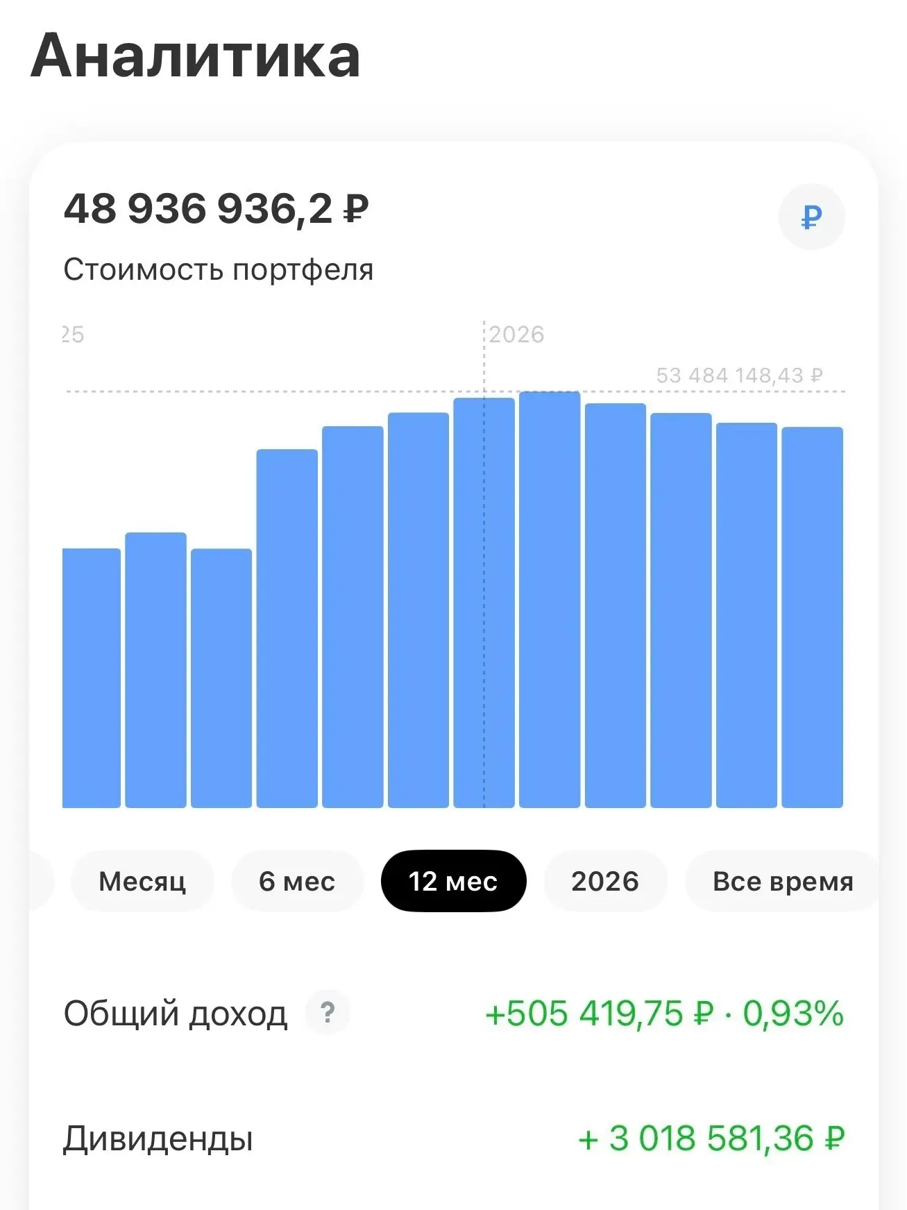 MOEX обновляет минимум с ноября 2025 года
--------------------------
Хороших новостей нет, впереди д