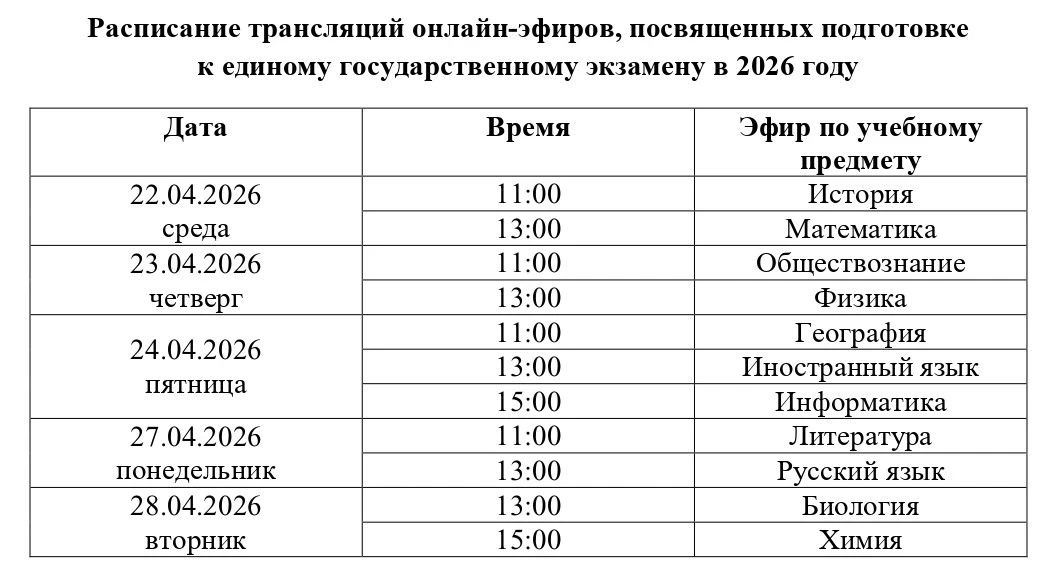 Федеральная служба по надзору в сфере образования и науки (Рособрнадзор) в рамках проведения информа