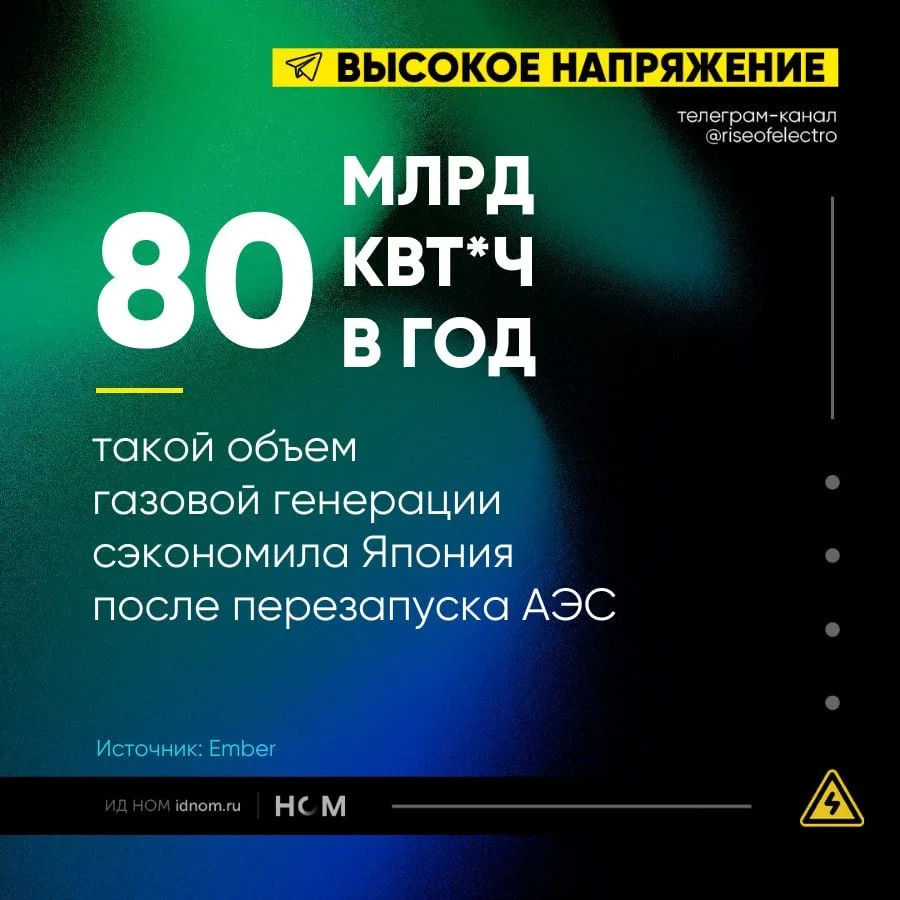 Экономия размером с Австрию

⚡️ Перезапуск АЭС позволил Японии сократить объем газовой генерации на 