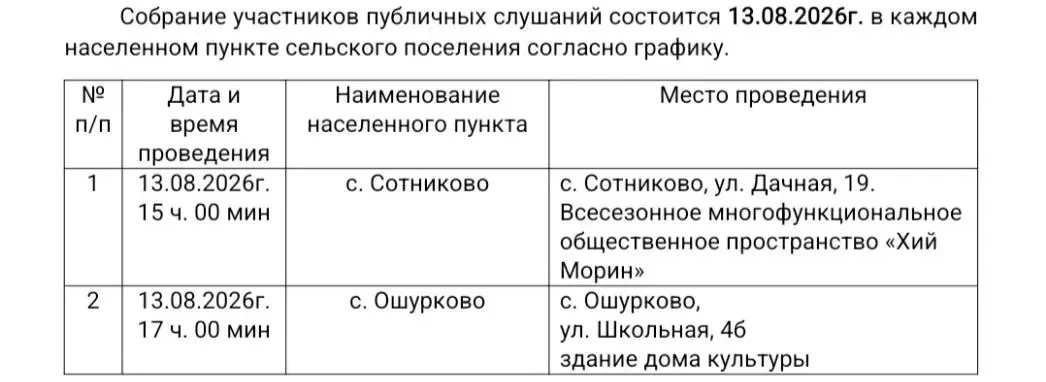 ОПОВЕЩЕНИЕ О ПРОВЕДЕНИИ ПУБЛИЧНЫХ СЛУШАНИЙ