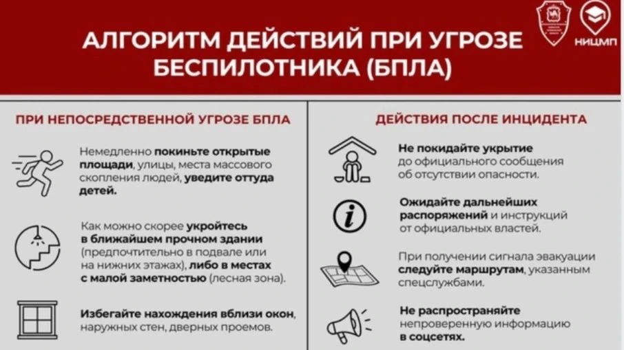 Алгоритм действий при обнаружении БПЛА