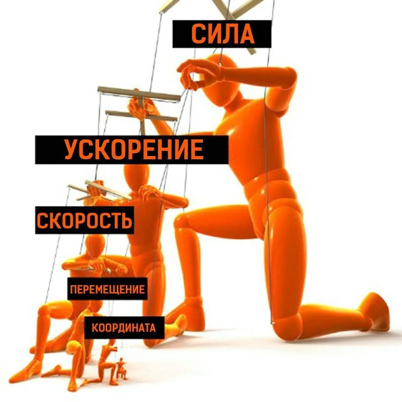 Путь и перемещение – это два разных названия одной величины