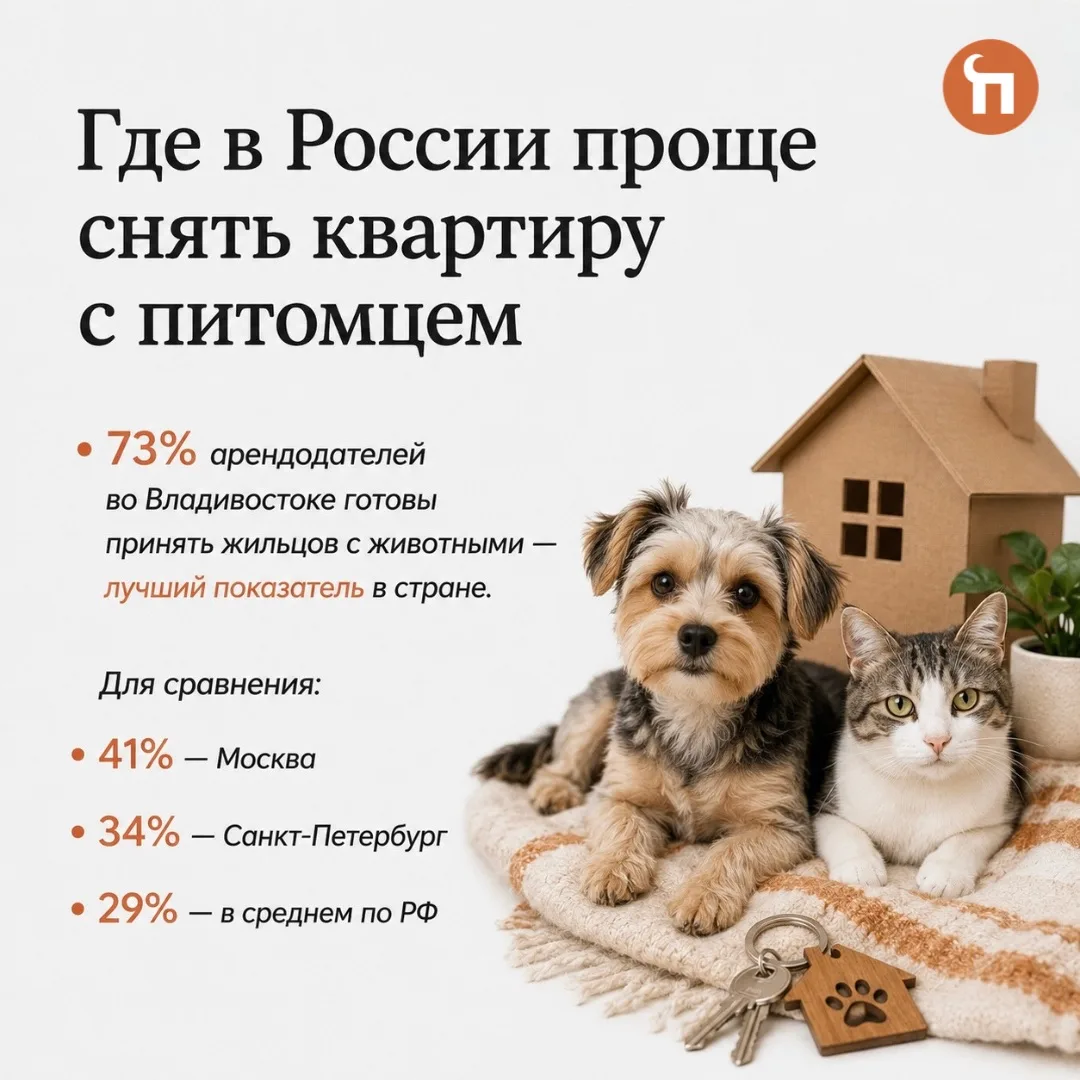 📊Кстати, ситуация постепенно меняется: еще два года назад с питомцами можно было заселиться лишь в 